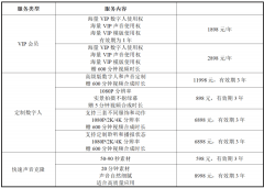 也能够间接通过静态的人脸照片生